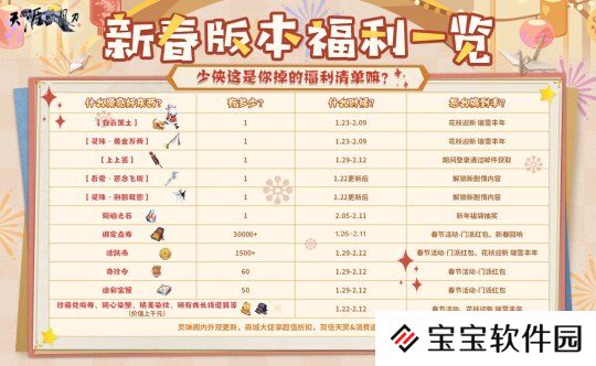 福启新岁，天刀OL新春版本携全民普赠外观富贵迎春！