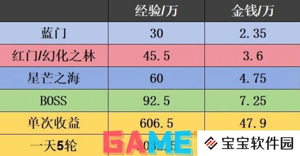 梦幻西游山河画境怎么过 梦幻西游山河画境通关攻略
