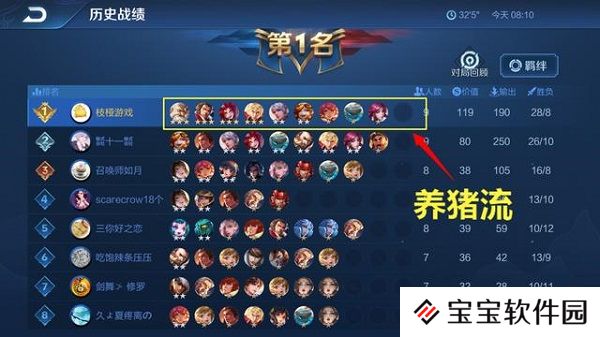 王者模拟战“养猪流”火了,后期轻松做到1V9,枝桠推荐解析细节
