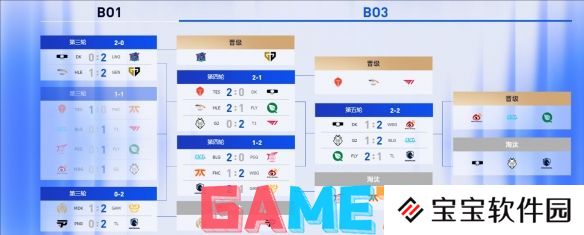 英雄联盟s14全球总决赛晋级图在哪看 英雄联盟2024s14全球总决赛晋级图