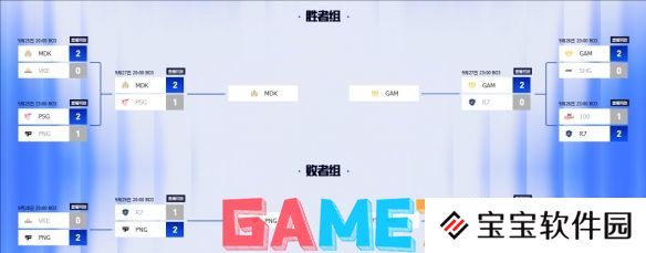 英雄联盟s14全球总决赛晋级图在哪看 英雄联盟2024s14全球总决赛晋级图