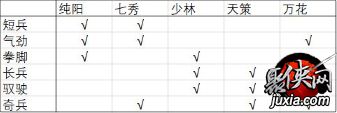 剑网3指尖江湖单人副本梦境玩法攻略