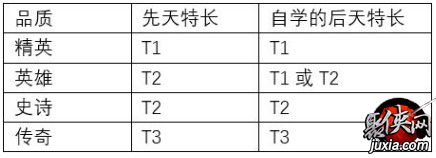 第二银河舰长培养特长攻略