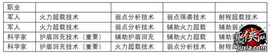 第二银河舰长培养特长攻略