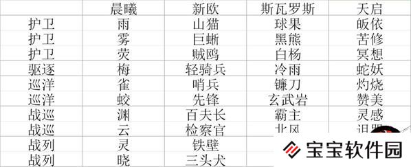 第二银河平民舰船级别选择推荐