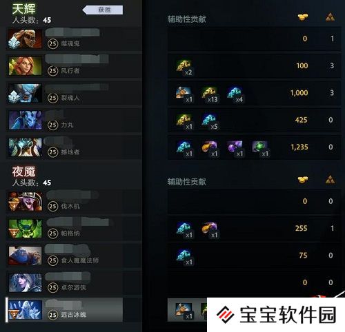 Dota2开局禁用的英雄盘点攻略