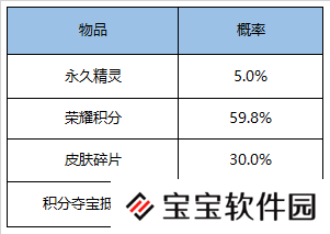 王者荣耀