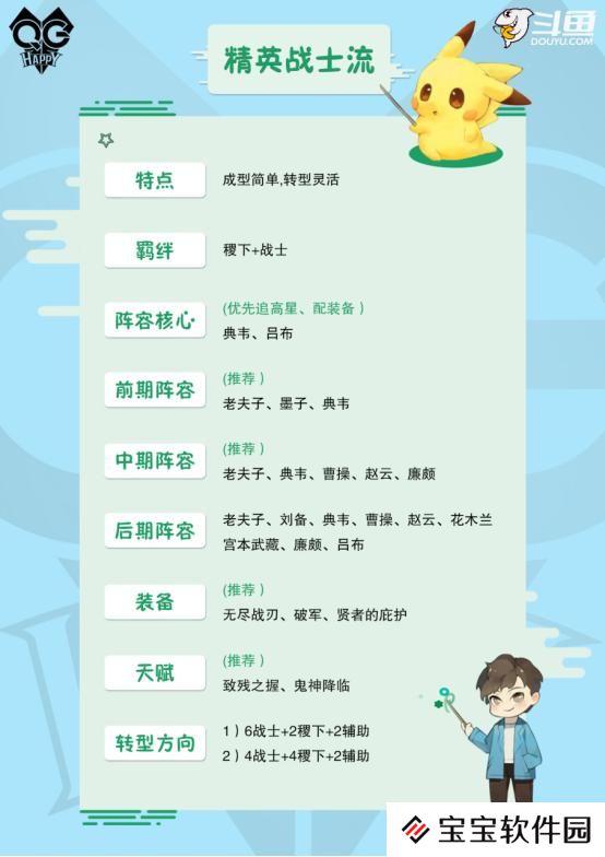 精英战士流