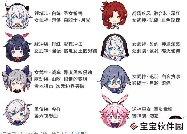 崩坏3家园小队等级详解攻略