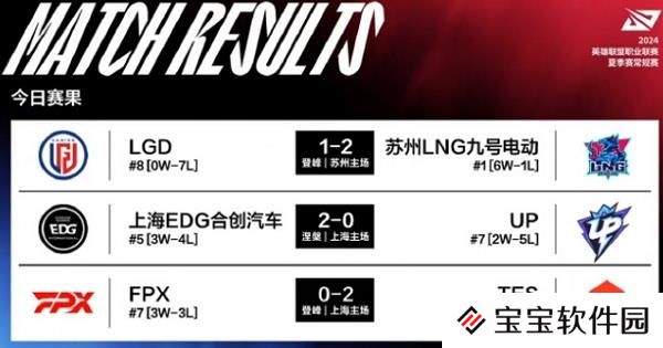2024英雄联盟lpl夏季赛day51获胜队伍说明