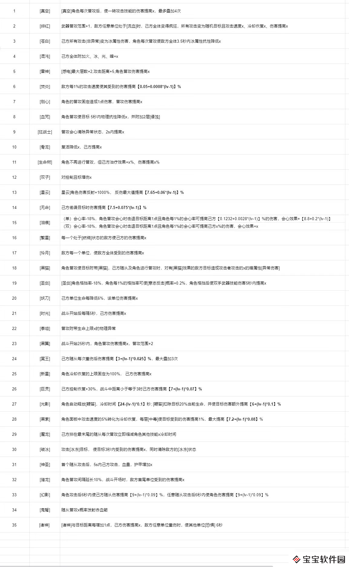 不朽之旅血咒神器属性选择建议
