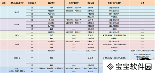 属性词条提升