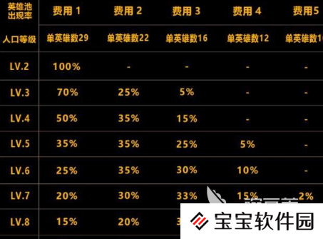 云顶之弈系魂羁绊介绍 云顶之弈系魂阵容搭配