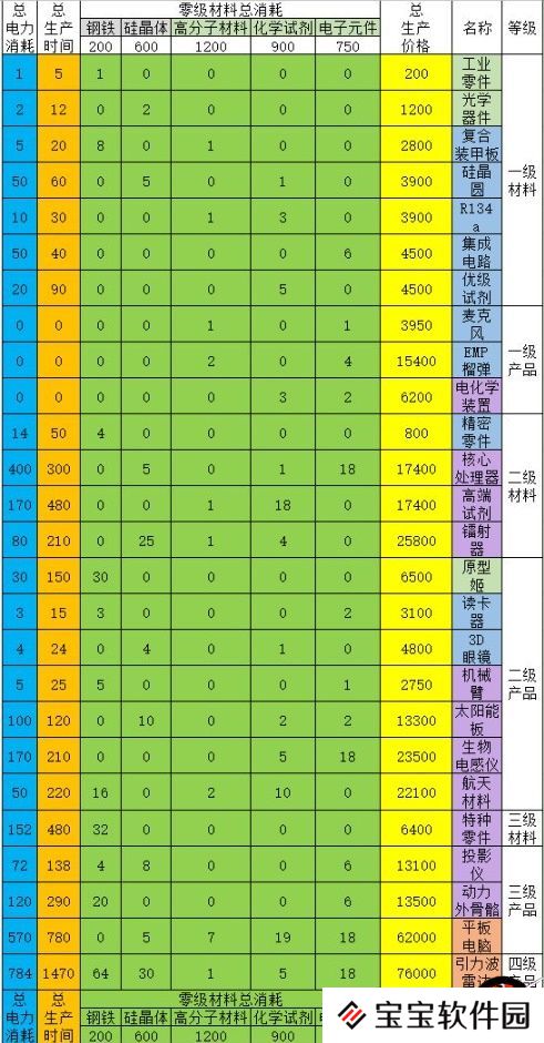魂器学院材料制作成本一览图