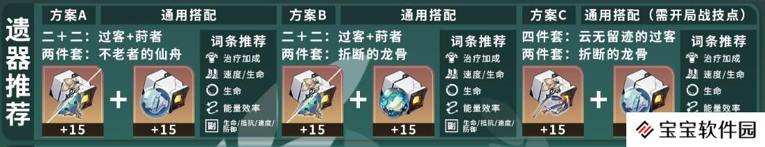 星穹铁道霍霍培养攻略