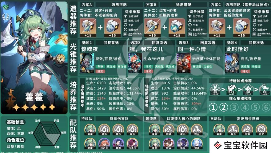 星穹铁道霍霍培养攻略
