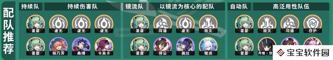 星穹铁道霍霍培养攻略
