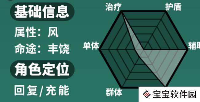 星穹铁道霍霍培养攻略