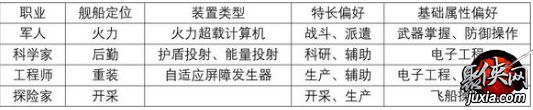 第二银河舰长类型选择玩法攻略