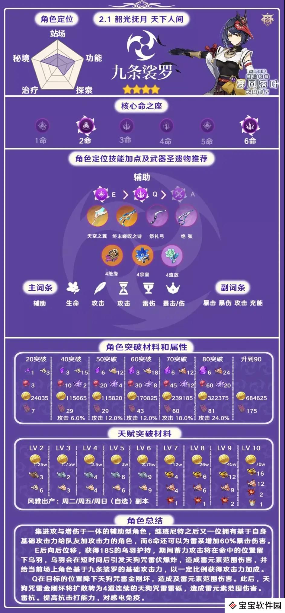 原神九条裟罗技能天赋命之座介绍