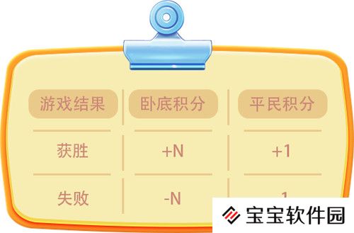 谁是卧底游戏积分获取方式