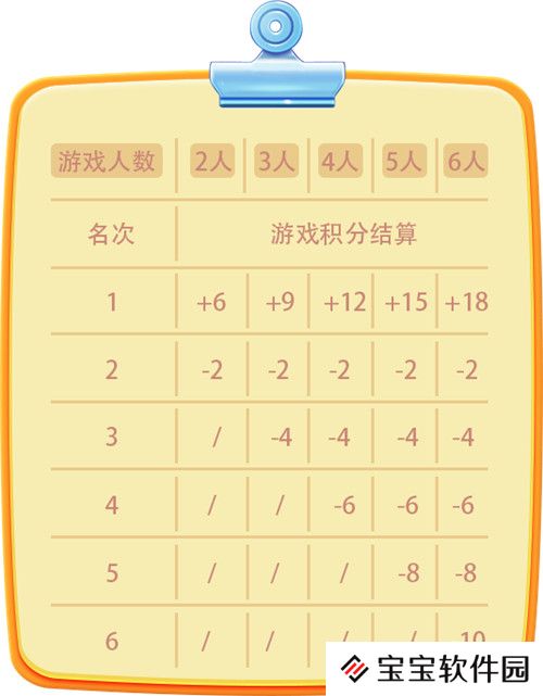 弹猫游戏积分获取方式
