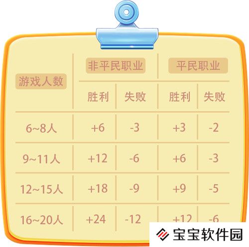 杀手游戏积分获取方式