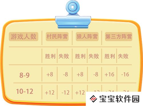 狼人游戏积分获取方式