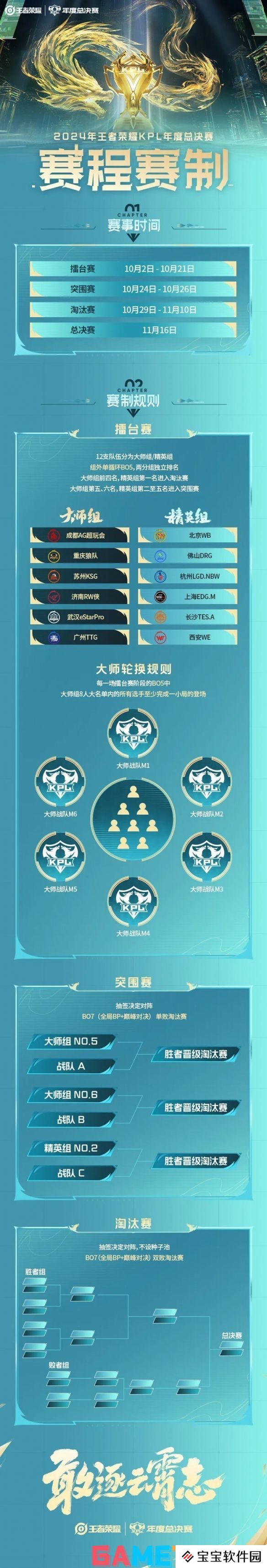 kpl年度总决赛赛制规则是什么 kpl年度总决赛赛制规则讲解2024
