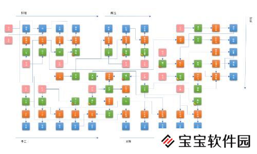 工匠与旅人资源加工流程图