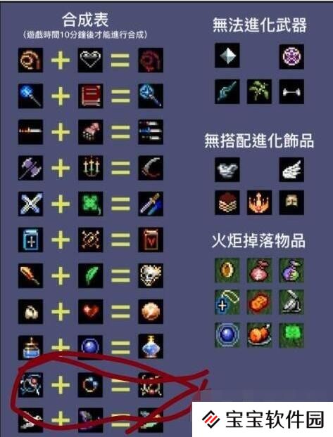 地下城割草雷电戒指合成方法