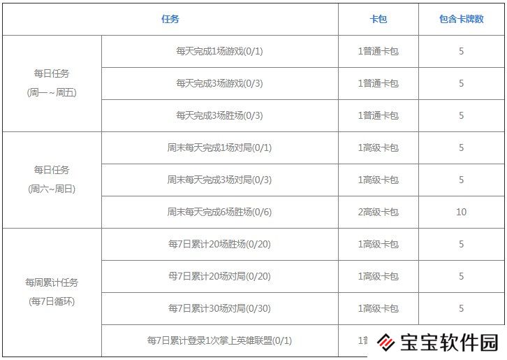 英雄联盟星光纪念册打人机有用吗 星光纪念册打人机规则介绍[多图]