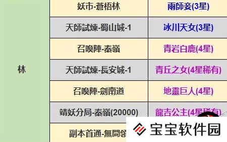 长安幻世绘龙吉公主妖典获取方式 全妖典位置出处攻略