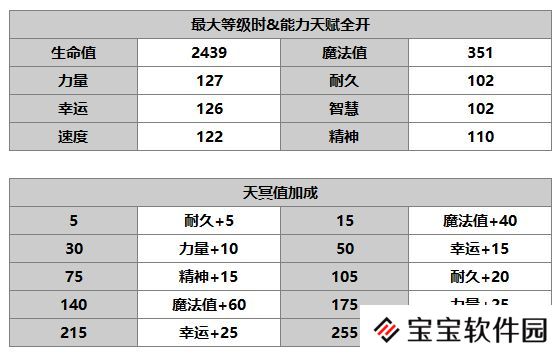 另一个伊甸妮可介绍