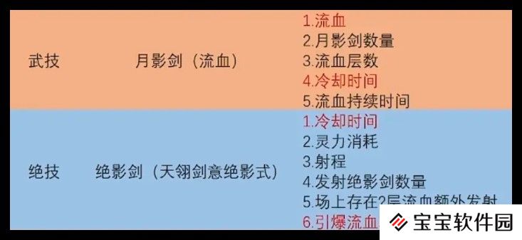 鬼谷八荒手游火剑流派玩法教程