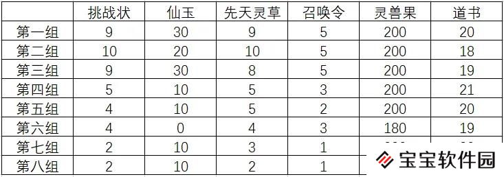 寻道大千砍树有技巧吗