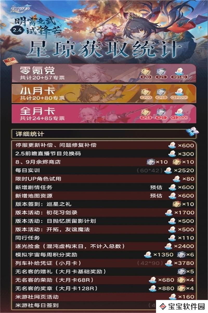崩坏星穹铁道2.4星穹统计