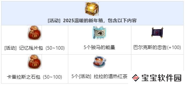 黑色沙漠12月31日活动