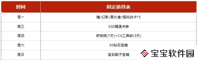 穿越火线1月1日签到活动