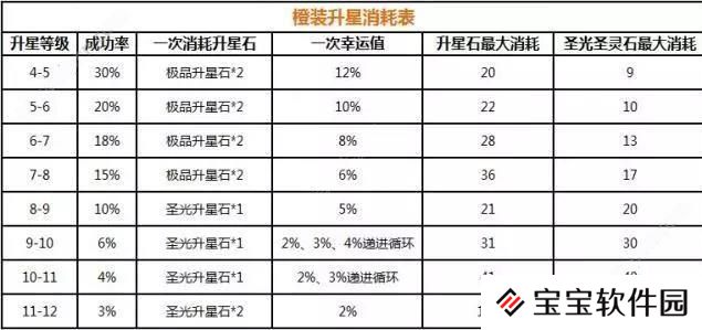 弹弹岛2装备升星攻略